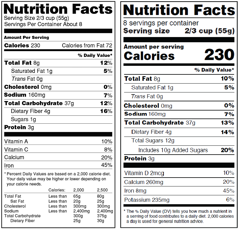 Nutrition Labels old vs. new