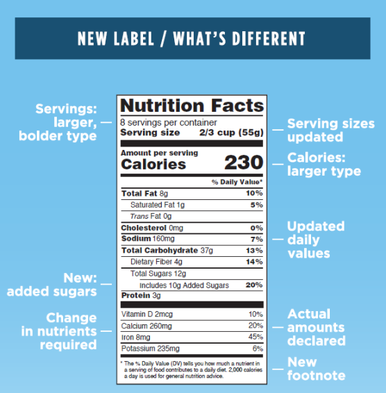 New label highlights. Click on image for larger view.